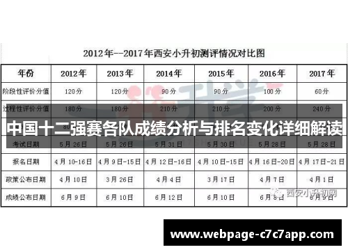 中国十二强赛各队成绩分析与排名变化详细解读