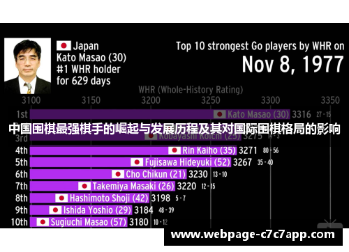 中国围棋最强棋手的崛起与发展历程及其对国际围棋格局的影响