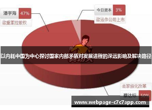 以内耗中国为中心探讨国家内部矛盾对发展进程的深远影响及解决路径